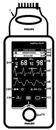 二手PHilips MX40監(jiān)護儀