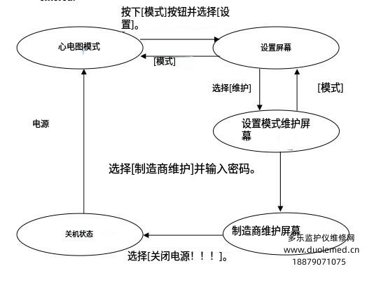 福田FX-7102心電圖機自診斷測試