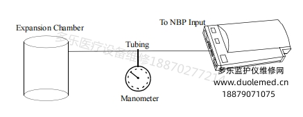飛利浦MP60、MP70無創(chuàng)血壓準(zhǔn)確性測試
